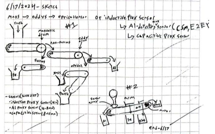 Original Eco-Genie concept sketch (journal)